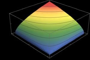 Cobb-Douglas Production Function Graphic Model